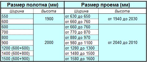 Неоспоримые преимущества металлических двухстворчатых входных уличных дверей