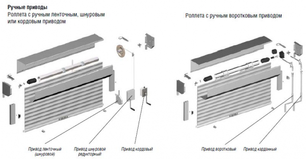 Использование наружных и внутренних рольставней на дверях